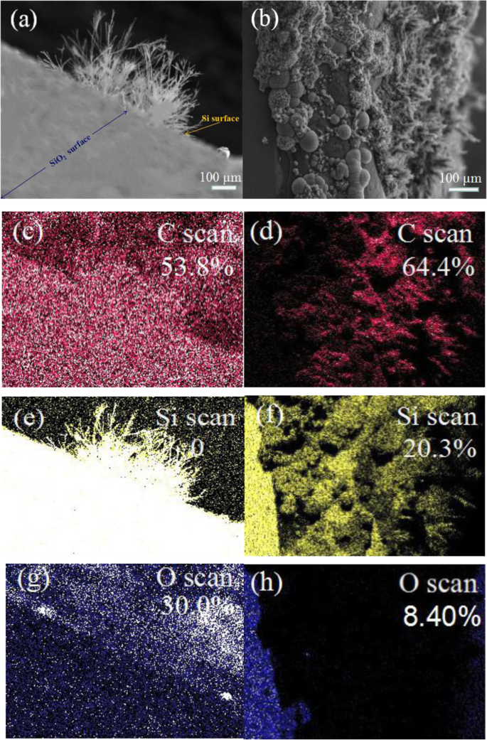 Revolutionary CVD Process Produces Controlled Graphene Dendrites on SiO₂/Si Substrates