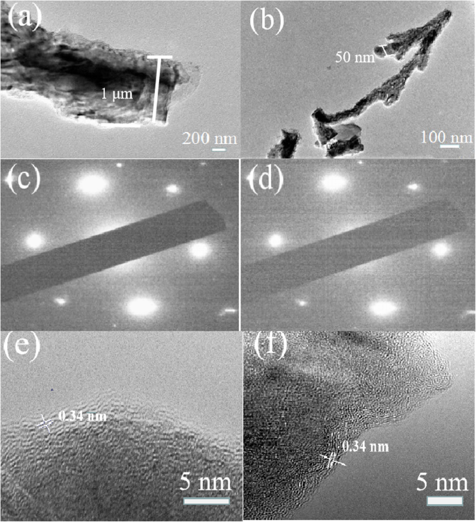 Revolutionary CVD Process Produces Controlled Graphene Dendrites on SiO₂/Si Substrates