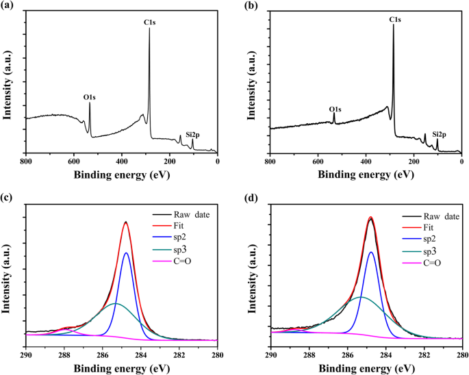 Revolutionary CVD Process Produces Controlled Graphene Dendrites on SiO₂/Si Substrates
