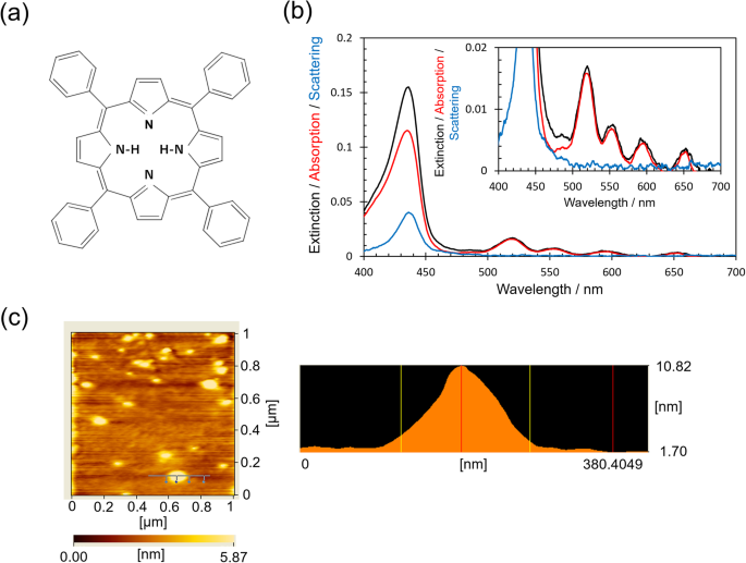 Optimizing Multi‑Mode Plasmon‑Exciton Coupling with Anisotropic Silver Nanoprisms of Tunable Aspect Ratios
