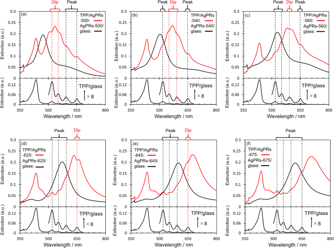 Optimizing Multi‑Mode Plasmon‑Exciton Coupling with Anisotropic Silver Nanoprisms of Tunable Aspect Ratios