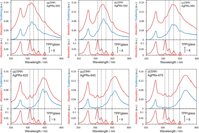 Optimizing Multi‑Mode Plasmon‑Exciton Coupling with Anisotropic Silver Nanoprisms of Tunable Aspect Ratios