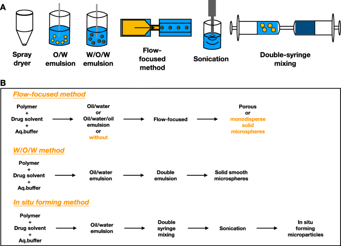 Nanostructured Extended-Release Local Anesthetics: Innovations and Clinical Impact