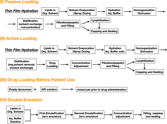 Nanostructured Extended-Release Local Anesthetics: Innovations and Clinical Impact