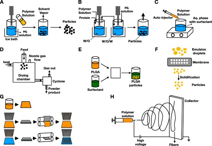 Nanostructured Extended-Release Local Anesthetics: Innovations and Clinical Impact