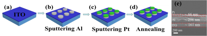 Joule Heating Impact on Resistive Switching in Thermally Oxidized AlOx Memory Cells