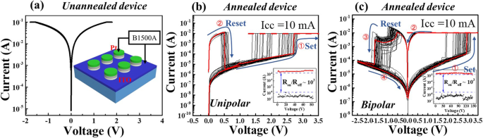Joule Heating Impact on Resistive Switching in Thermally Oxidized AlOx Memory Cells