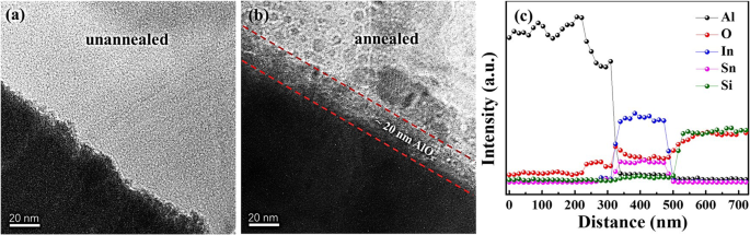 Joule Heating Impact on Resistive Switching in Thermally Oxidized AlOx Memory Cells