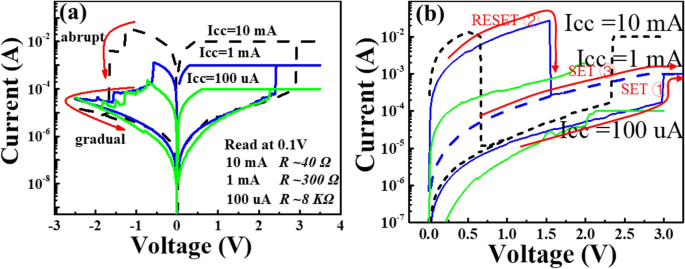 Joule Heating Impact on Resistive Switching in Thermally Oxidized AlOx Memory Cells