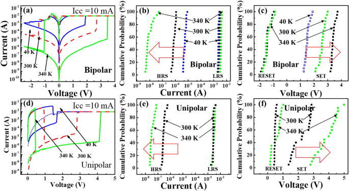Joule Heating Impact on Resistive Switching in Thermally Oxidized AlOx Memory Cells