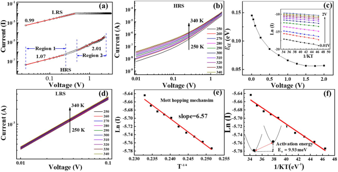 Joule Heating Impact on Resistive Switching in Thermally Oxidized AlOx Memory Cells