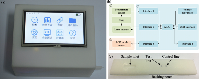 Portable Plasmonic Thermal Device for Accurate Quantification of Lateral Flow Assays