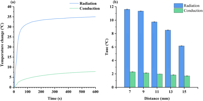 Portable Plasmonic Thermal Device for Accurate Quantification of Lateral Flow Assays