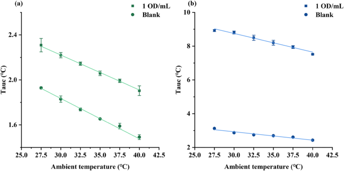 Portable Plasmonic Thermal Device for Accurate Quantification of Lateral Flow Assays