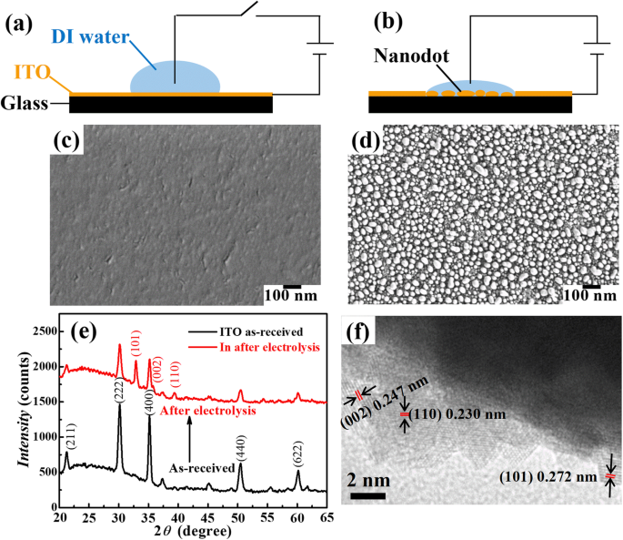 Scalable, Patternable Nano‑Dot Arrays on ITO via Electrolysis for High‑Performance SERS