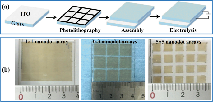 Scalable, Patternable Nano‑Dot Arrays on ITO via Electrolysis for High‑Performance SERS
