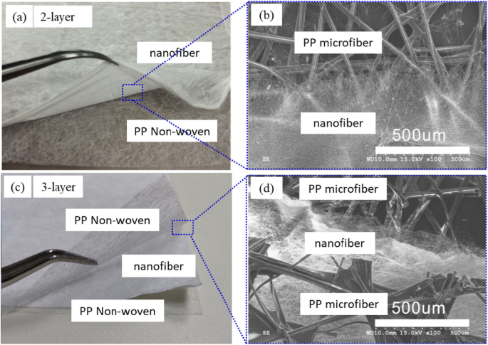 High‑Efficiency Transparent PAN/TiO₂ Nanofiber Membranes for Advanced Particulate Matter Filtration