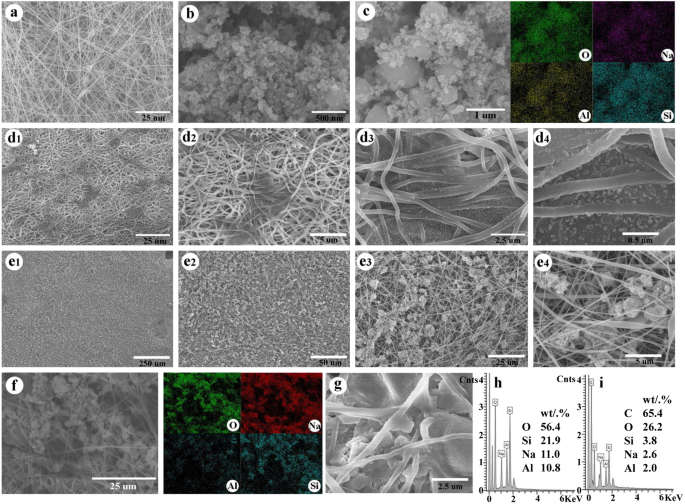 Molecular‑Sieve‑Enhanced Separator Boosts Lithium‑Ion Battery Performance & Safety