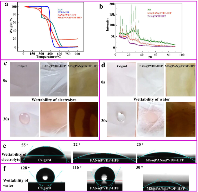 Molecular‑Sieve‑Enhanced Separator Boosts Lithium‑Ion Battery Performance & Safety