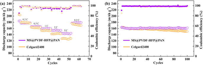 Molecular‑Sieve‑Enhanced Separator Boosts Lithium‑Ion Battery Performance & Safety