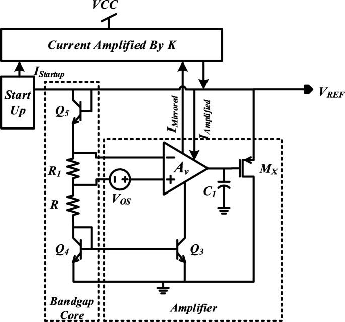 Self‑Biased Bandgap Reference Achieves 180 nm, 80 dB PSRR – Low‑Power, High‑Accuracy Temperature Compensation