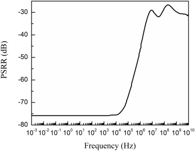 Self‑Biased Bandgap Reference Achieves 180 nm, 80 dB PSRR – Low‑Power, High‑Accuracy Temperature Compensation