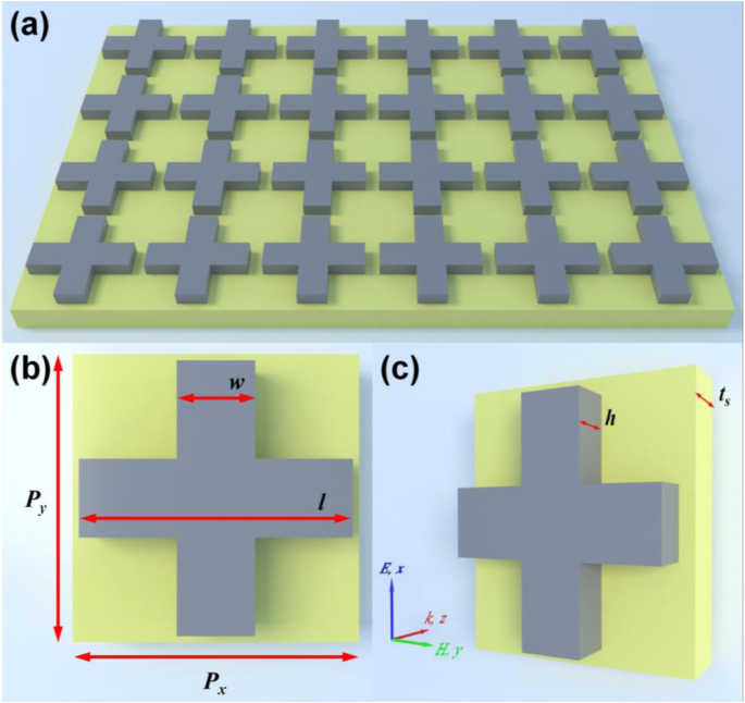 Hybrid Metasurface Triple‑Band Light Absorber for High‑Sensitivity RI Sensing