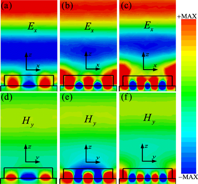 Hybrid Metasurface Triple‑Band Light Absorber for High‑Sensitivity RI Sensing