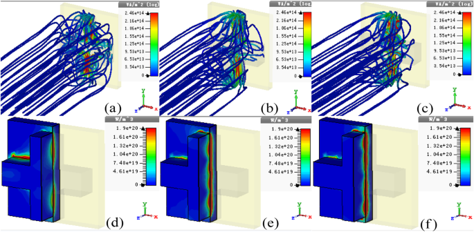 Hybrid Metasurface Triple‑Band Light Absorber for High‑Sensitivity RI Sensing