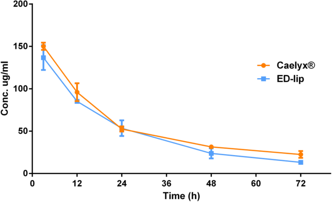 Targeted Doxorubicin Delivery Using Anti-EpCAM Aptamer-Functionalized Liposomes: Efficacy in C26 Colon Carcinoma Models