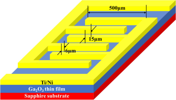 Optimizing Polycrystalline Ga₂O₃ Photodetectors on Sapphire: Impact of Post-Annealing on Electrical Performance