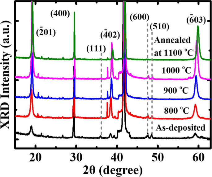 Optimizing Polycrystalline Ga₂O₃ Photodetectors on Sapphire: Impact of Post-Annealing on Electrical Performance