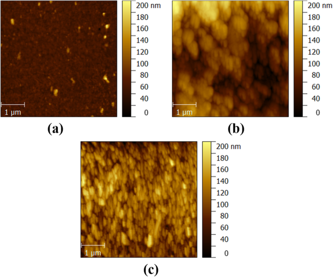 Optimizing Polycrystalline Ga₂O₃ Photodetectors on Sapphire: Impact of Post-Annealing on Electrical Performance