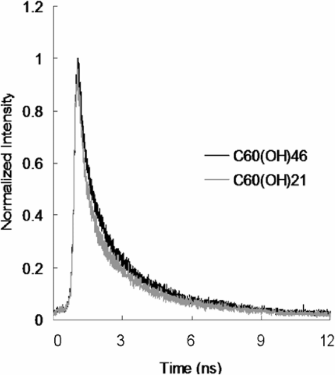 Water‑Soluble Fullerenol with Optimized Hydroxyl Groups Enhances Two‑Photon Photodynamic Inactivation of Infectious Microbes