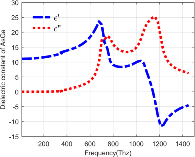 Enhanced Photon Absorption in Quantum Dot Infrared Photodetectors via Metal Nanohole Array Surface Plasmons