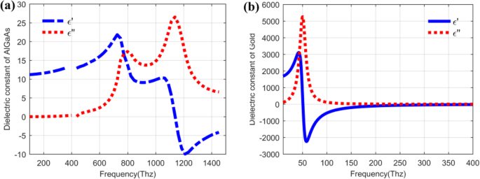 Enhanced Photon Absorption in Quantum Dot Infrared Photodetectors via Metal Nanohole Array Surface Plasmons