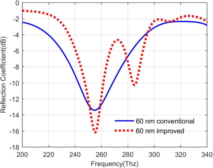 Enhanced Photon Absorption in Quantum Dot Infrared Photodetectors via Metal Nanohole Array Surface Plasmons