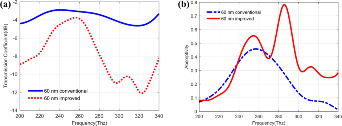 Enhanced Photon Absorption in Quantum Dot Infrared Photodetectors via Metal Nanohole Array Surface Plasmons