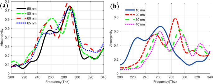 Enhanced Photon Absorption in Quantum Dot Infrared Photodetectors via Metal Nanohole Array Surface Plasmons