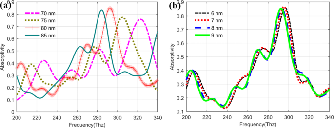 Enhanced Photon Absorption in Quantum Dot Infrared Photodetectors via Metal Nanohole Array Surface Plasmons
