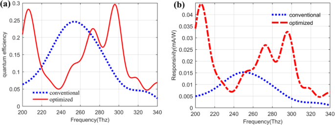 Enhanced Photon Absorption in Quantum Dot Infrared Photodetectors via Metal Nanohole Array Surface Plasmons
