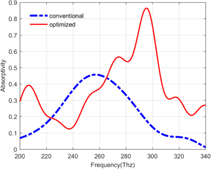 Enhanced Photon Absorption in Quantum Dot Infrared Photodetectors via Metal Nanohole Array Surface Plasmons