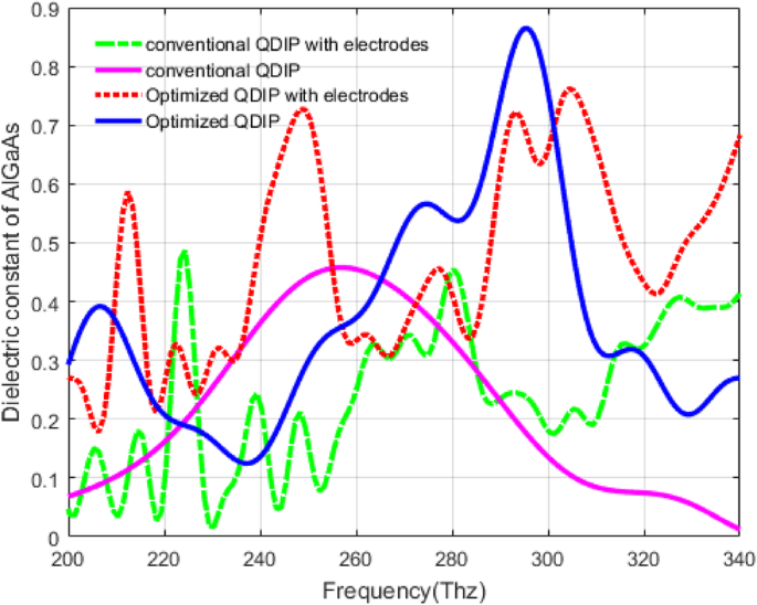 Enhanced Photon Absorption in Quantum Dot Infrared Photodetectors via Metal Nanohole Array Surface Plasmons