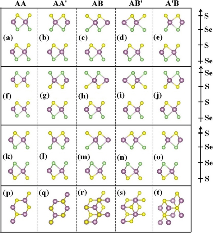 Tailoring Electronic and Optical Properties of WSSe Bilayer via Strain Engineering