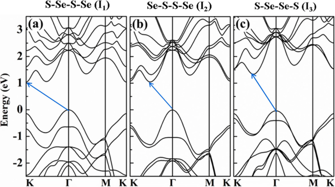 Tailoring Electronic and Optical Properties of WSSe Bilayer via Strain Engineering