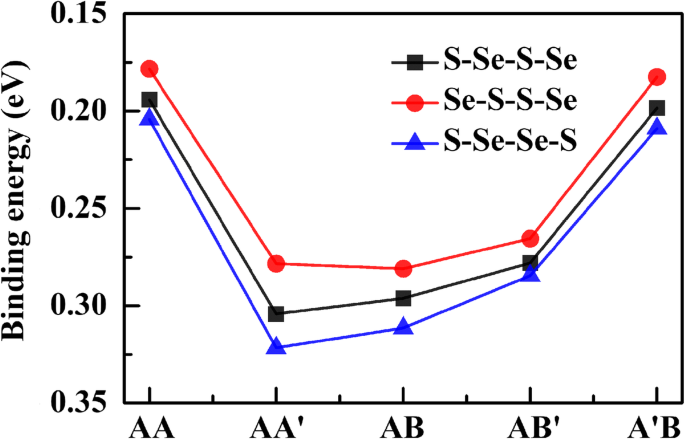 Tailoring Electronic and Optical Properties of WSSe Bilayer via Strain Engineering