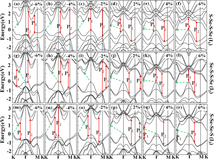 Tailoring Electronic and Optical Properties of WSSe Bilayer via Strain Engineering