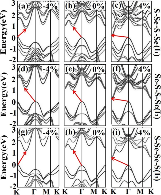 Tailoring Electronic and Optical Properties of WSSe Bilayer via Strain Engineering