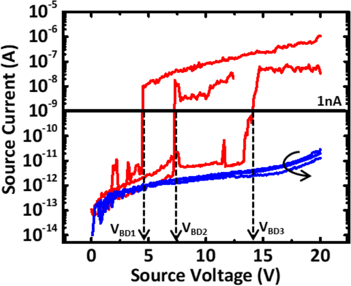 Evaluating Plasma-Induced Damage to Inter-Metal Dielectrics in FinFET Cu BEOL Processes