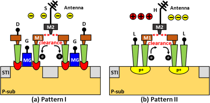 Evaluating Plasma-Induced Damage to Inter-Metal Dielectrics in FinFET Cu BEOL Processes